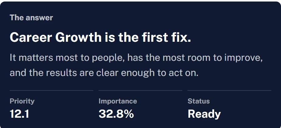 Ranx Rank: Career Growth is the first fix, with its priority, importance and status.